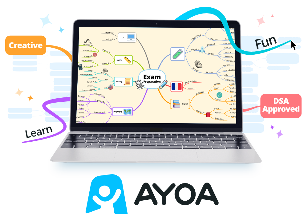 Ayoa Mind Mapping Software