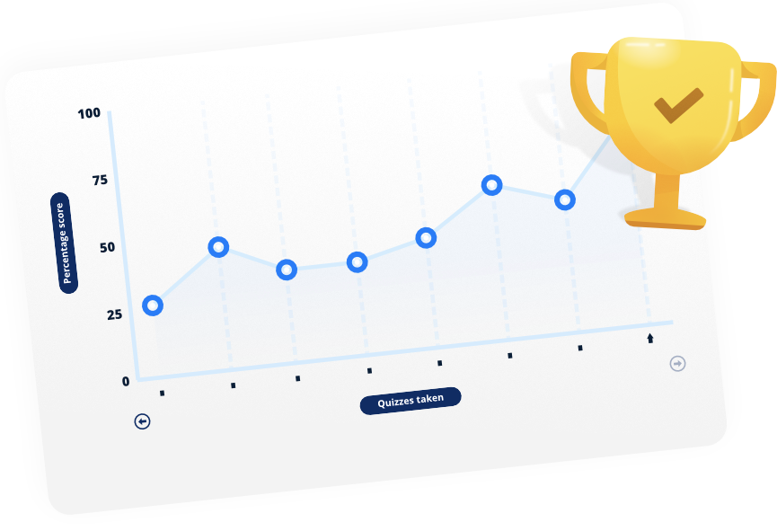 Study Slam Progress
